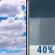 Wednesday: Areas Of Frost then Chance Rain Showers