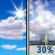 Independence Day: Mostly Sunny then Scattered Showers And Thunderstorms