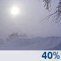 This Afternoon: Chance Light Snow And Patchy Blowing Snow