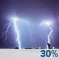 Wednesday Night: Chance Showers And Thunderstorms
