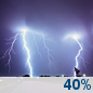 Tonight: Chance Showers And Thunderstorms