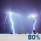 Tonight: Chance Showers And Thunderstorms then Showers And Thunderstorms