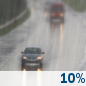 This Afternoon: A 10 percent chance of rain after 5pm. Mostly sunny, with a high near 68. Northeast wind around 15 mph, with gusts as high as 25 mph. This Afternoon: A 10 percent chance of rain after 5pm. Mostly sunny, with a high near 68. Northeast wind around 15 mph, with gusts as high as 25 mph.