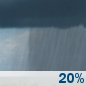 Wednesday: A 20 percent chance of showers after 8am.  Partly sunny, with a high near 67. Breezy, with a south wind 5 to 10 mph increasing to 15 to 20 mph in the afternoon. Winds could gust as high as 30 mph. 