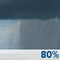 Sunday: Rain Showers