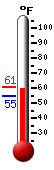 Currently: 45.6, Max: 47.8, Min: 43.3