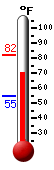 Currently: 53.8, Max: 57.8, Min: 48.7