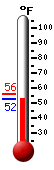 Currently: 56.3, Max: 73.9, Min: 44.7
