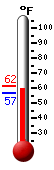 Currently: 59.0, Max: 61.5, Min: 56.6
