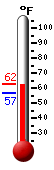 Currently: 61.1, Max: 61.3, Min: 56.8