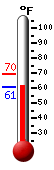Currently: 62.6, Max: 69.6, Min: 61.0