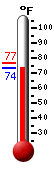 Currently: 92.8, Max: 93.5, Min: 75.7